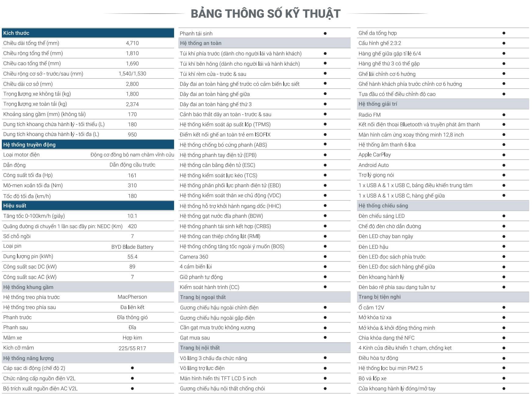 Bảng thông số kỹ thuật